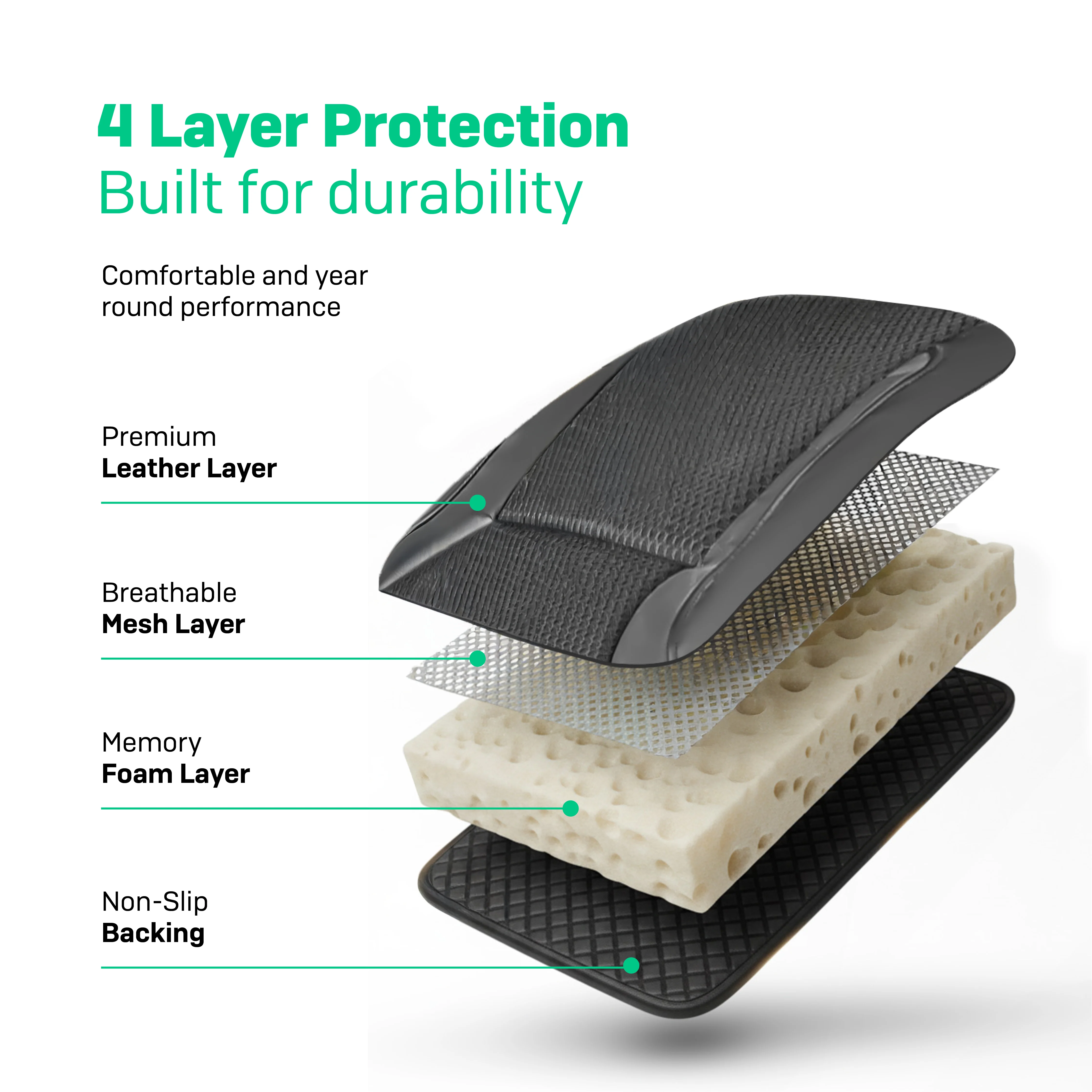 Driver & Passenger Semi-Tailored Leatherette & Memory Foam Seat Covers - Waterproof & Airbag Compatible - Image 3